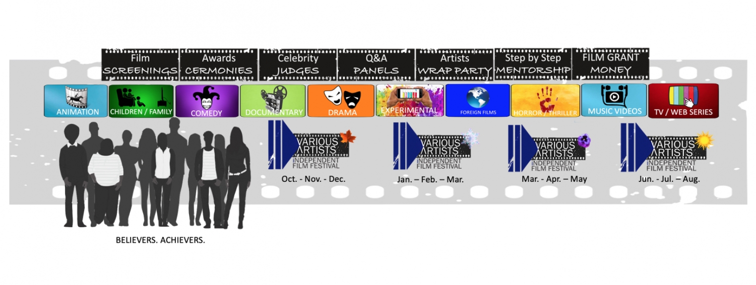 Banner Various Artists independent Film Festival