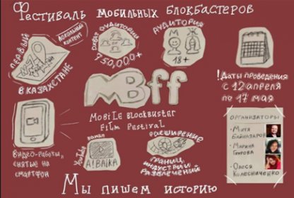 Photo of MBff: Mobile Blockbuster Film Festival