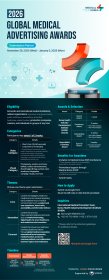 Photo of 2026 Global Medical Advertising Awards | 2026년 메디컬코리아 국제 의료 광고제
